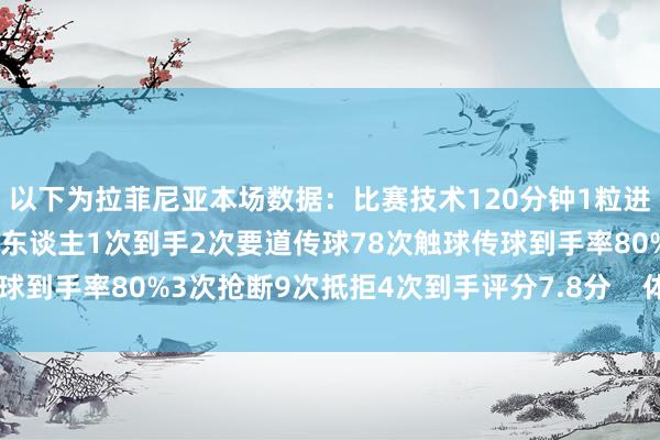 以下为拉菲尼亚本场数据：比赛技术120分钟1粒进球2次射门均射正2次过东谈主1次到手2次要道传球78次触球传球到手率80%3次抢断9次抵拒4次到手评分7.8分    体育最新信息